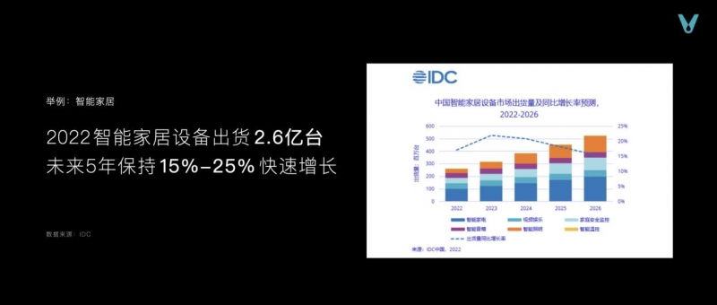 云米发布AI:Helpful 2.0 让全屋智能真正有用、好用(图4) 云米发布AI:Helpful 2.0 让全屋智能真正有用、好用(图4)
