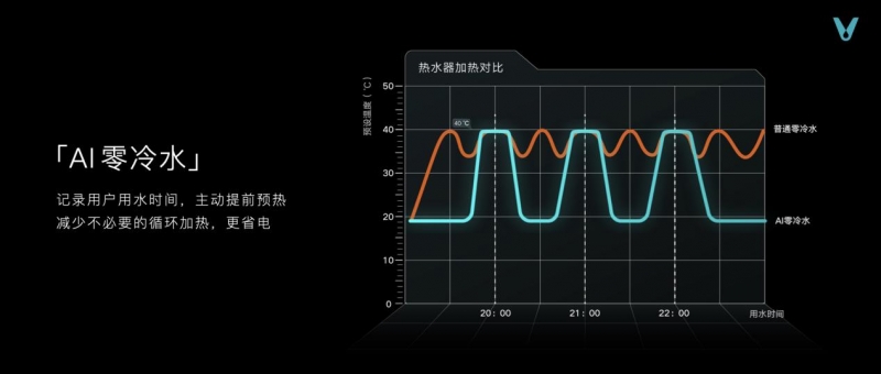 云米发布AI:Helpful 2.0 让全屋智能真正有用、好用(图23) 云米发布AI:Helpful 2.0 让全屋智能真正有用、好用(图23)