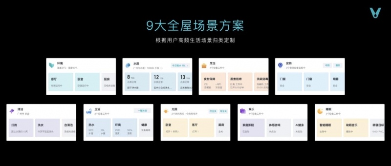 云米发布AI:Helpful 2.0 让全屋智能真正有用、好用(图39) 云米发布AI:Helpful 2.0 让全屋智能真正有用、好用(图39)