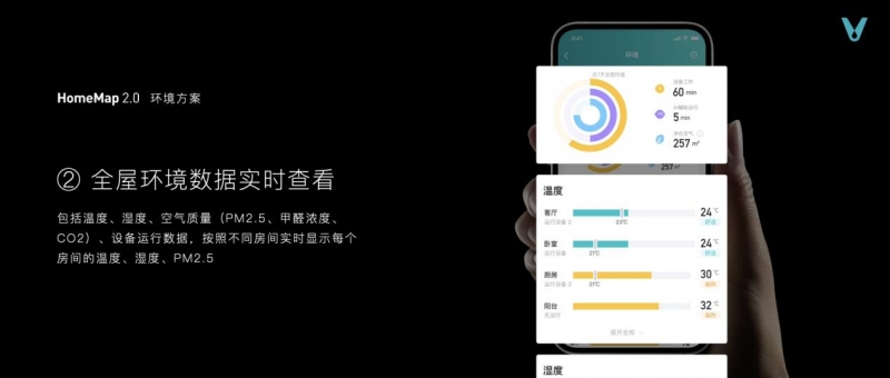 云米发布AI:Helpful 2.0 让全屋智能真正有用、好用(图40) 云米发布AI:Helpful 2.0 让全屋智能真正有用、好用(图40)