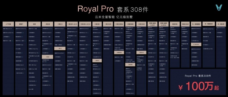 云米发布AI:Helpful 2.0 让全屋智能真正有用、好用(图44) 云米发布AI:Helpful 2.0 让全屋智能真正有用、好用(图44)