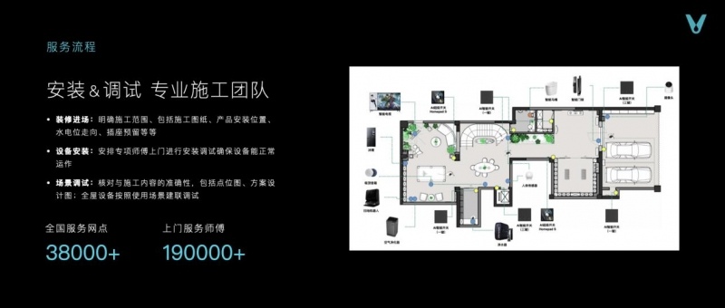 云米发布AI:Helpful 2.0 让全屋智能真正有用、好用(图47) 云米发布AI:Helpful 2.0 让全屋智能真正有用、好用(图47)