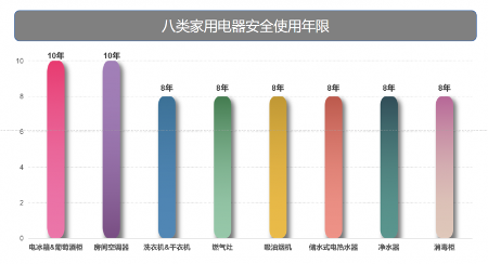 多地家电产品抽检结果公布，强监管下合格率提升(图3)