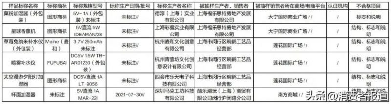 上海市监局公布加湿器抽检结果，有多少产品不合格？(图1)