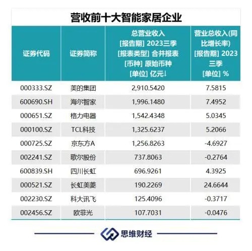 智能家居年终盘点：万物皆可互联(图2)