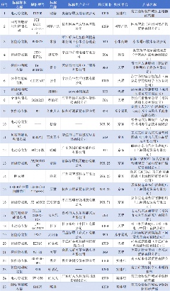 测评25款智能晾衣架,盼盼、好太太、奥克斯等17批次样品不达标!(图1) 测评25款智能晾衣架,盼盼、好太太、奥克斯等17批次样品不达标!(图1)