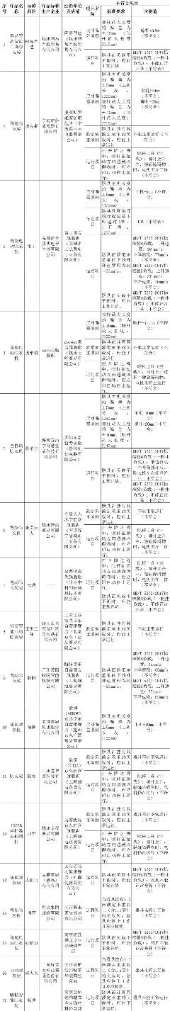 测评25款智能晾衣架,盼盼、好太太、奥克斯等17批次样品不达标!(图3) 测评25款智能晾衣架,盼盼、好太太、奥克斯等17批次样品不达标!(图3)