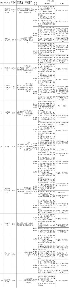 测评25款智能晾衣架,盼盼、好太太、奥克斯等17批次样品不达标!(图4) 测评25款智能晾衣架,盼盼、好太太、奥克斯等17批次样品不达标!(图4)