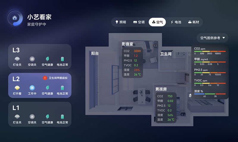 健康空气主动管理,全屋智能系统革新体验(图1) 健康空气主动管理,全屋智能系统革新体验(图1)