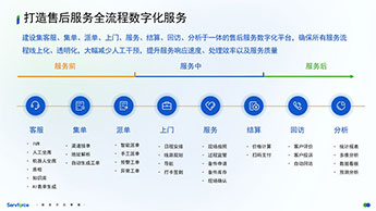AI智能售后系统革新：效率跃升200% 成本直降30%