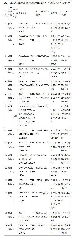 海南吸油烟机抽检合格率100%(图1) 海南吸油烟机抽检合格率100%(图1)