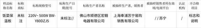 上海市保温板质量抽查：1批次不合格(图2)