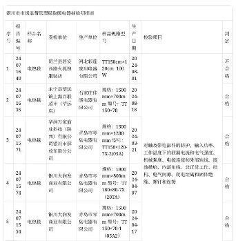 宁夏银川取暖产品抽检结果:27批次电器合格率96%(图1) 宁夏银川取暖产品抽检结果:27批次电器合格率96%(图1)