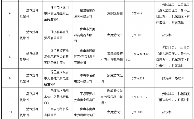 福建流通领域燃气灶具抽查:31批次不合格曝光(图2) 福建流通领域燃气灶具抽查:31批次不合格曝光(图2)