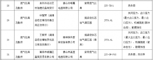 福建流通领域燃气灶具抽查:31批次不合格曝光(图5) 福建流通领域燃气灶具抽查:31批次不合格曝光(图5)