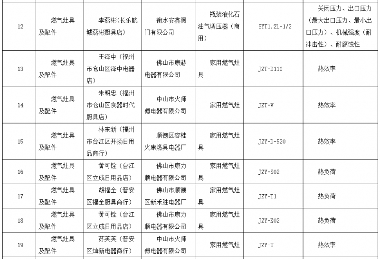 福建流通领域燃气灶具抽查:31批次不合格曝光(图3) 福建流通领域燃气灶具抽查:31批次不合格曝光(图3)
