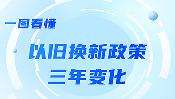 以旧换新政策三年变迁解读，补贴标准与申请流程全面梳理
