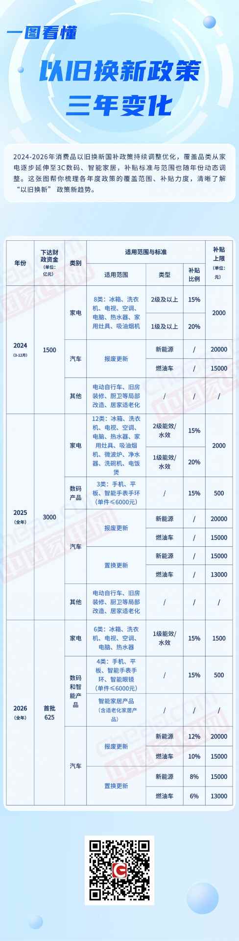 以旧换新政策三年变迁解读，补贴标准与申请流程全面梳理(图1)