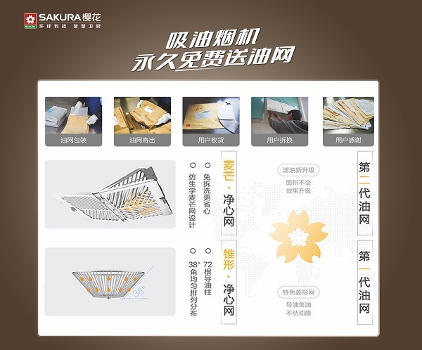 一诺千金!樱花卫厨“永久免费送油网”背后的长期主义(图3) 一诺千金!樱花卫厨“永久免费送油网”背后的长期主义(图3)