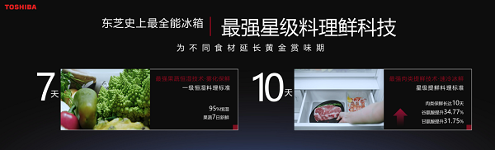 红顶奖云集的冰箱艺术：设计感与情绪价值的完美平衡(图10)