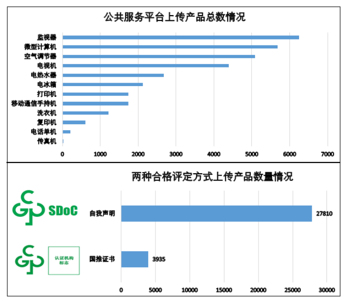中国RoHS公共服务平台管理及合格评定要求(图3) 中国RoHS公共服务平台管理及合格评定要求(图3)