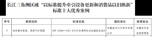 新能源汽车热管理领域获标准化突出贡献荣誉(图2) 新能源汽车热管理领域获标准化突出贡献荣誉(图2)