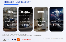 中国高端家电市场趋势与创新方向解析(图2) 中国高端家电市场趋势与创新方向解析(图2)