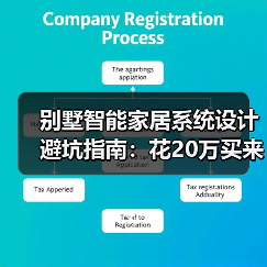 别墅智能家居系统设计避坑指南：花20万买来的3条血泪教训(图2)