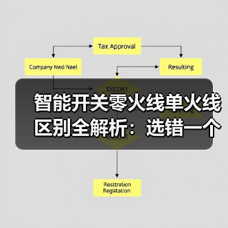 智能开关零火线单火线区别全解析：选错一个晚上，我家差点烧了(图2)