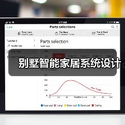 别墅智能家居系统设计(图1) 别墅智能家居系统设计(图1)