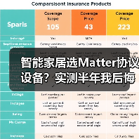 智能家居选Matter协议设备？实测半年我后悔了(图4)