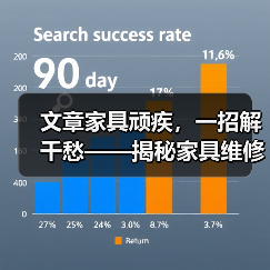 家具维修技巧大全：划痕裂缝松动轻松修复(图1)